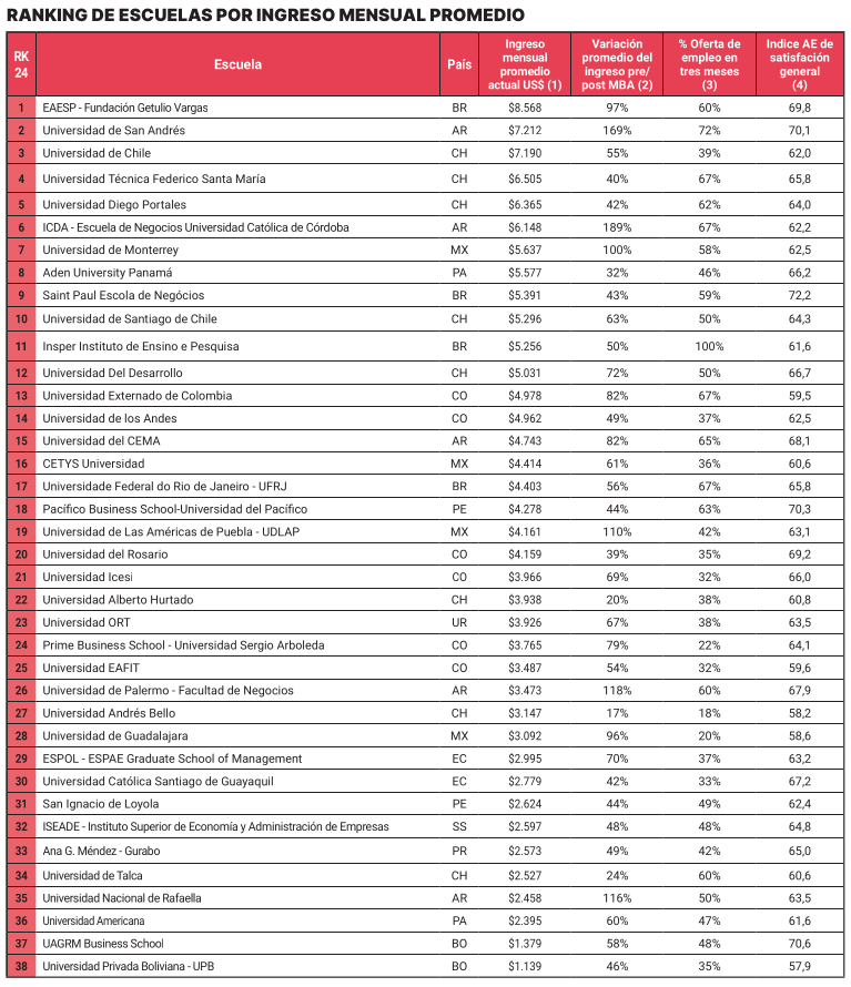 RK MBA 2024